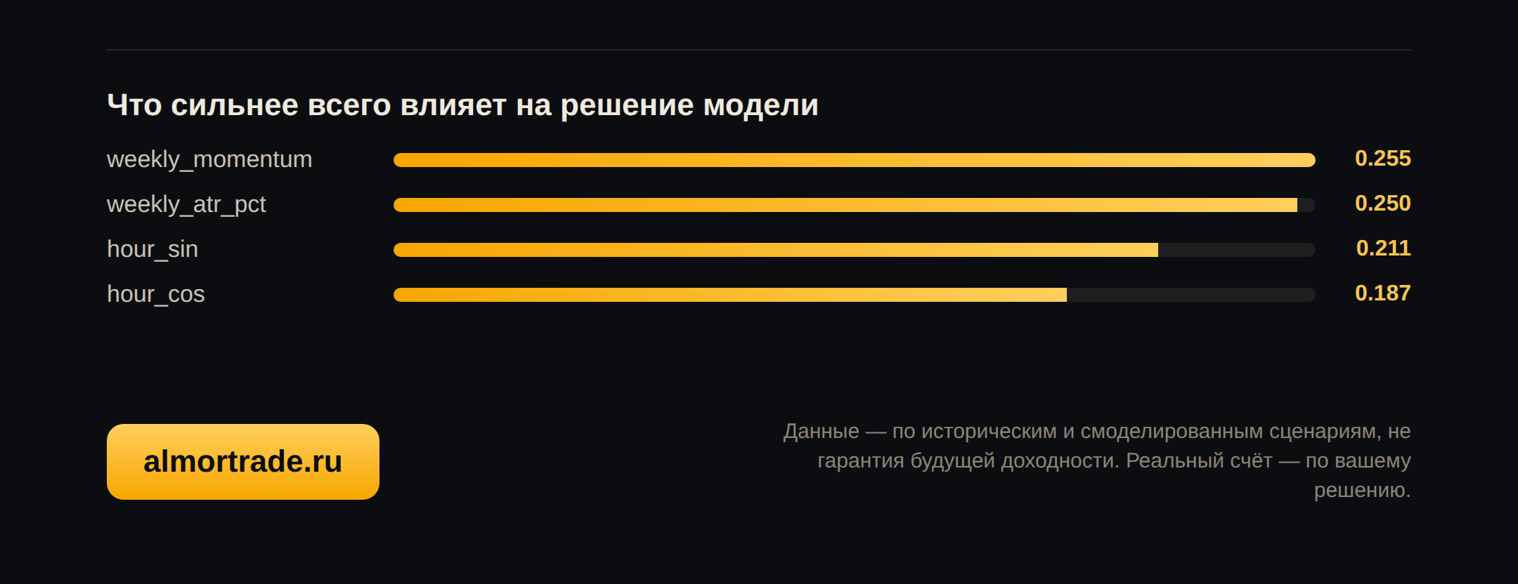 AlmoreTrade
