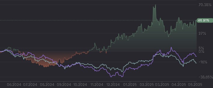 AlmorTrade - адаптивная алгоритмическая стратегия